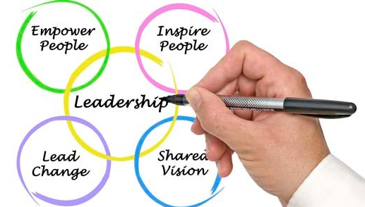 What is the most 2025 effective leadership style in groups